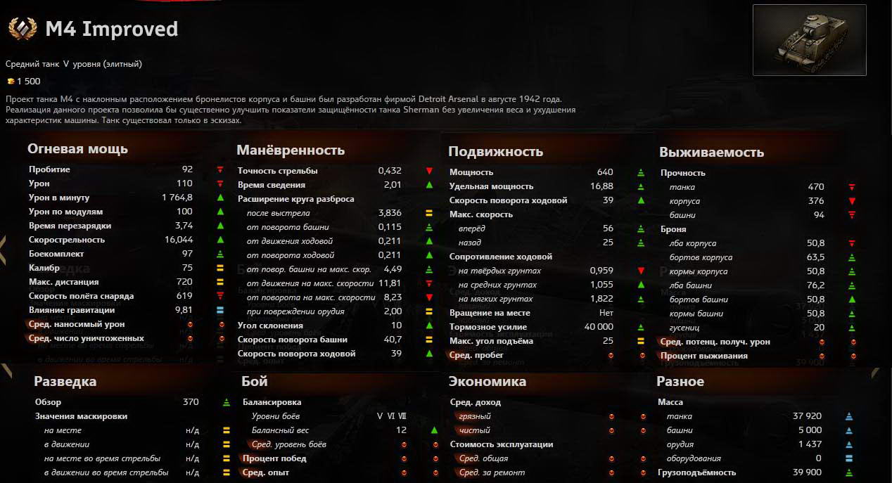 m4_improved_stats