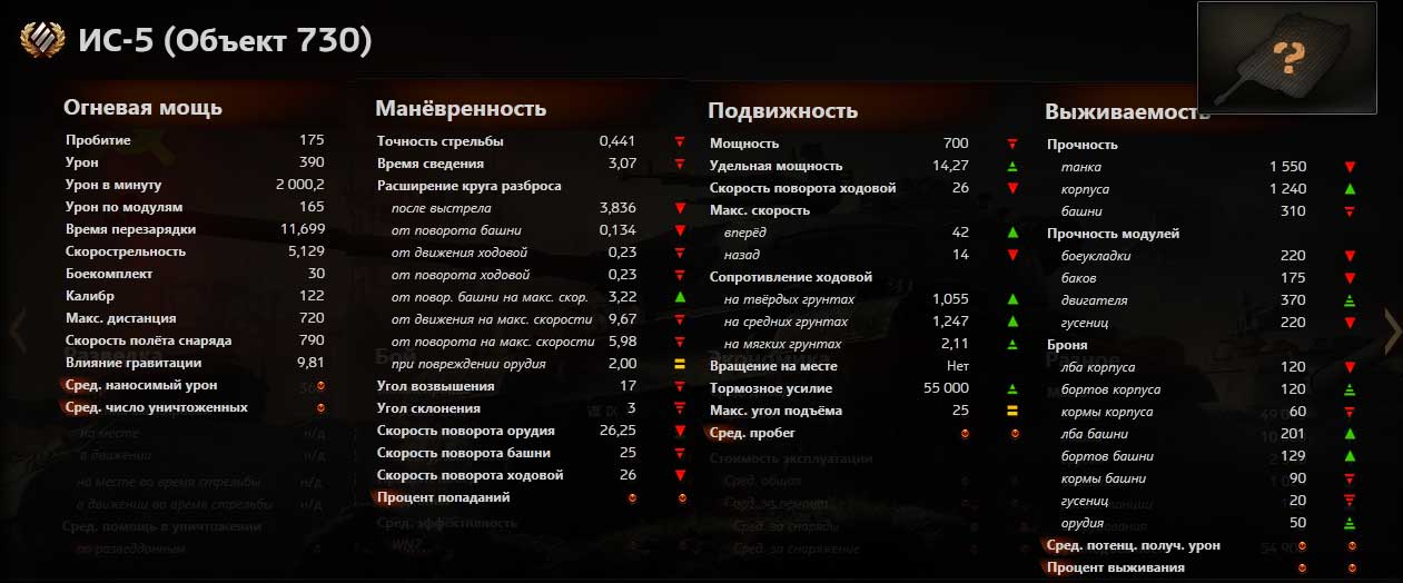 is-5_stats