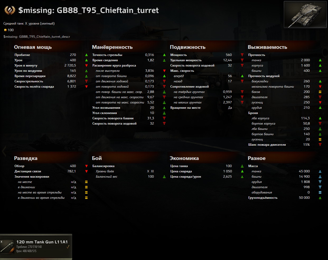 t95-chieftain-stats